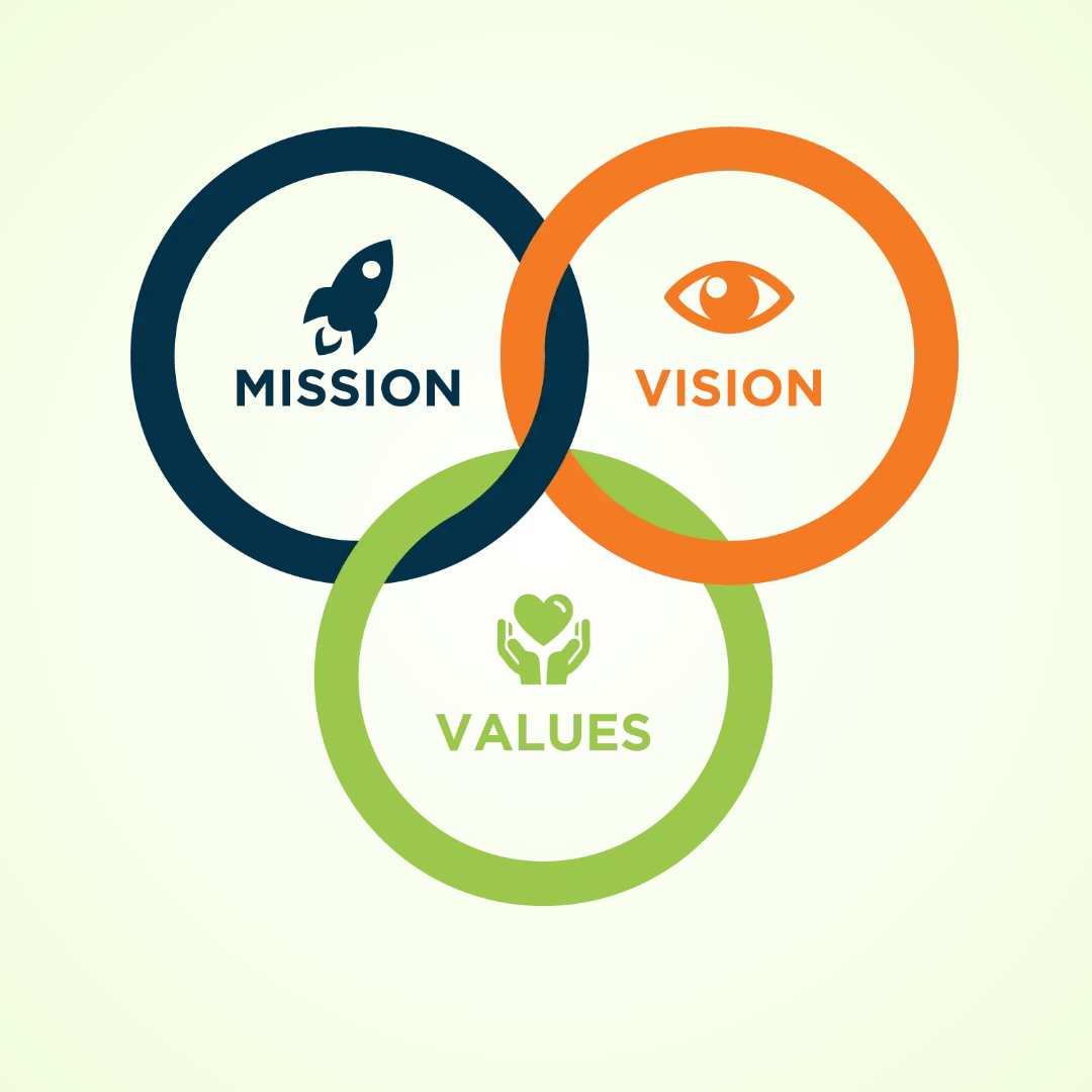 Mission & Values